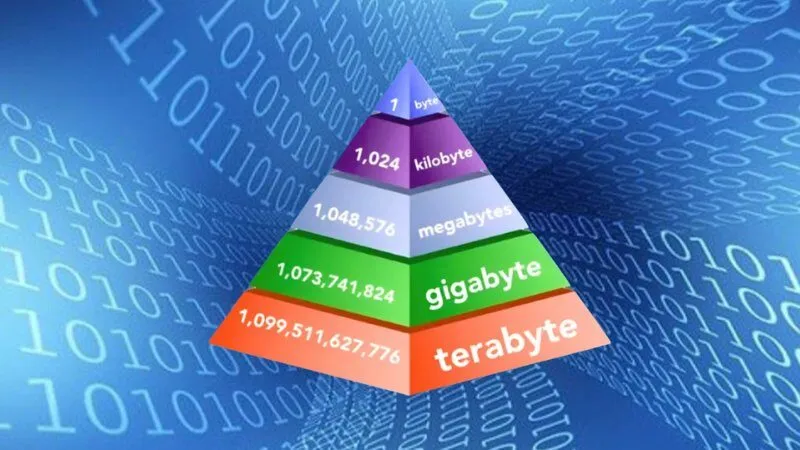 Khái niệm cơ bản về các đơn vị lưu trữ dữ liệu