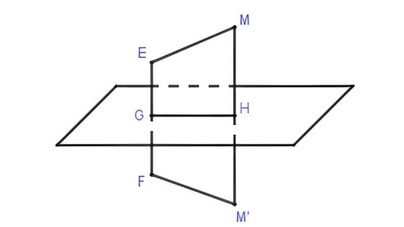 Mặt phẳng đối xứng là gì?