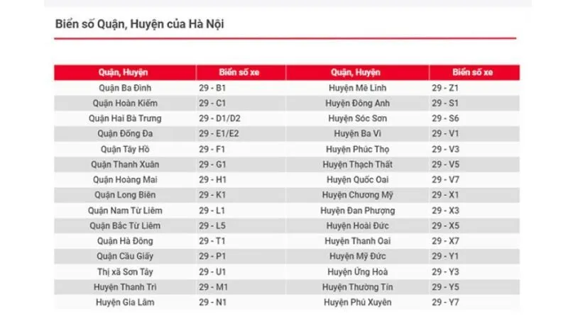 Ký hiệu biển số xe Hà Nội cho xe máy theo quận, huyện